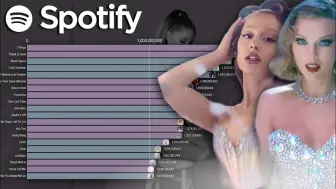 Download Video: 【媒女王Battle】霉霉Taylor Swift vs. A妹Ariana Grande - Spotify 单曲流媒排行（2013 - 2023）