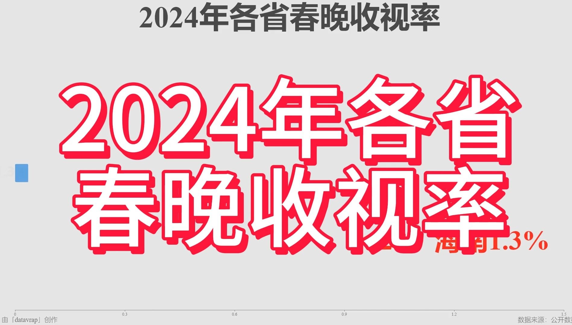 2024中国各省春晚收视率排名,你看春晚吗?【数据可视化】哔哩哔哩bilibili