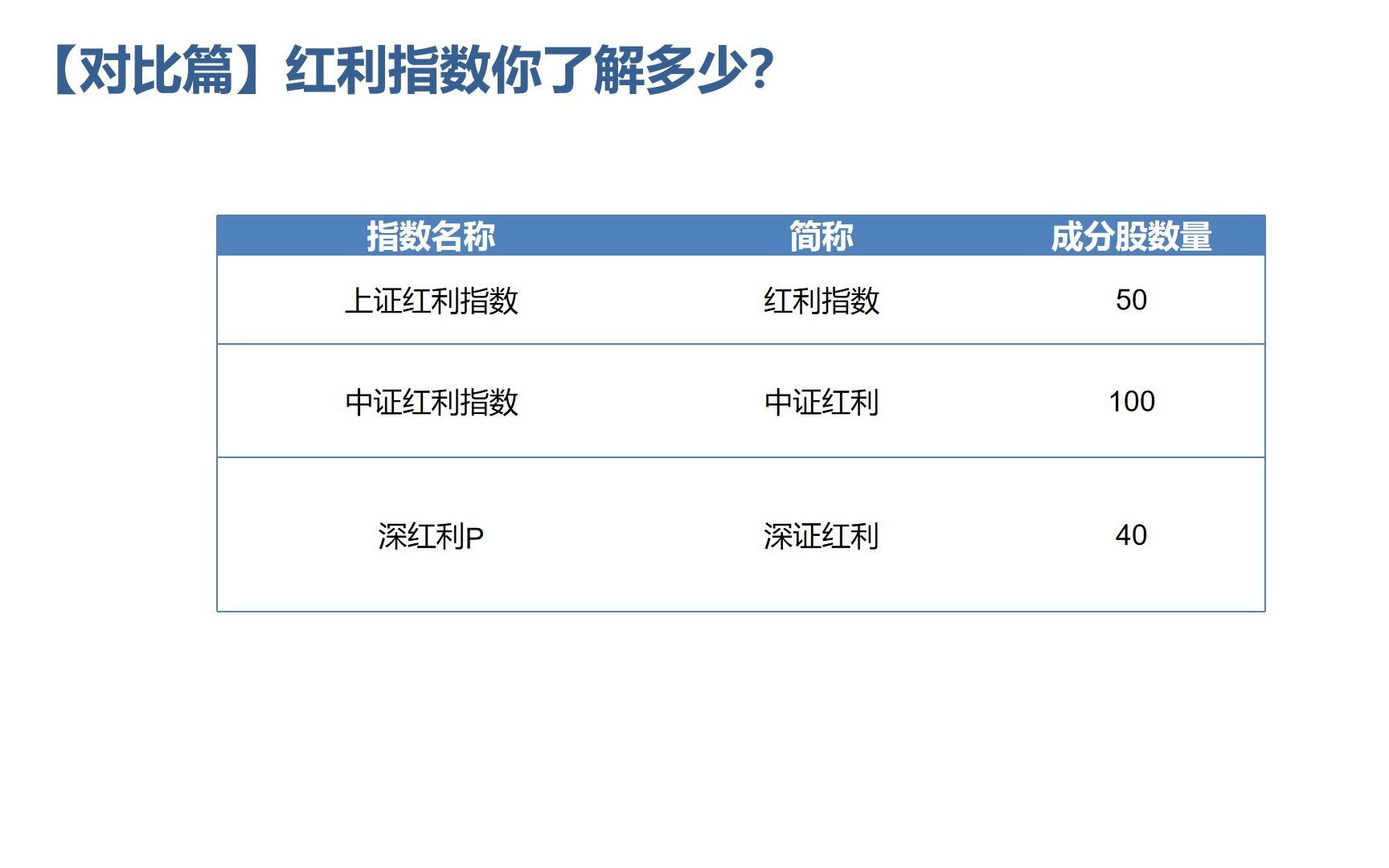 【对比篇】红利指数你了解多少?哔哩哔哩bilibili