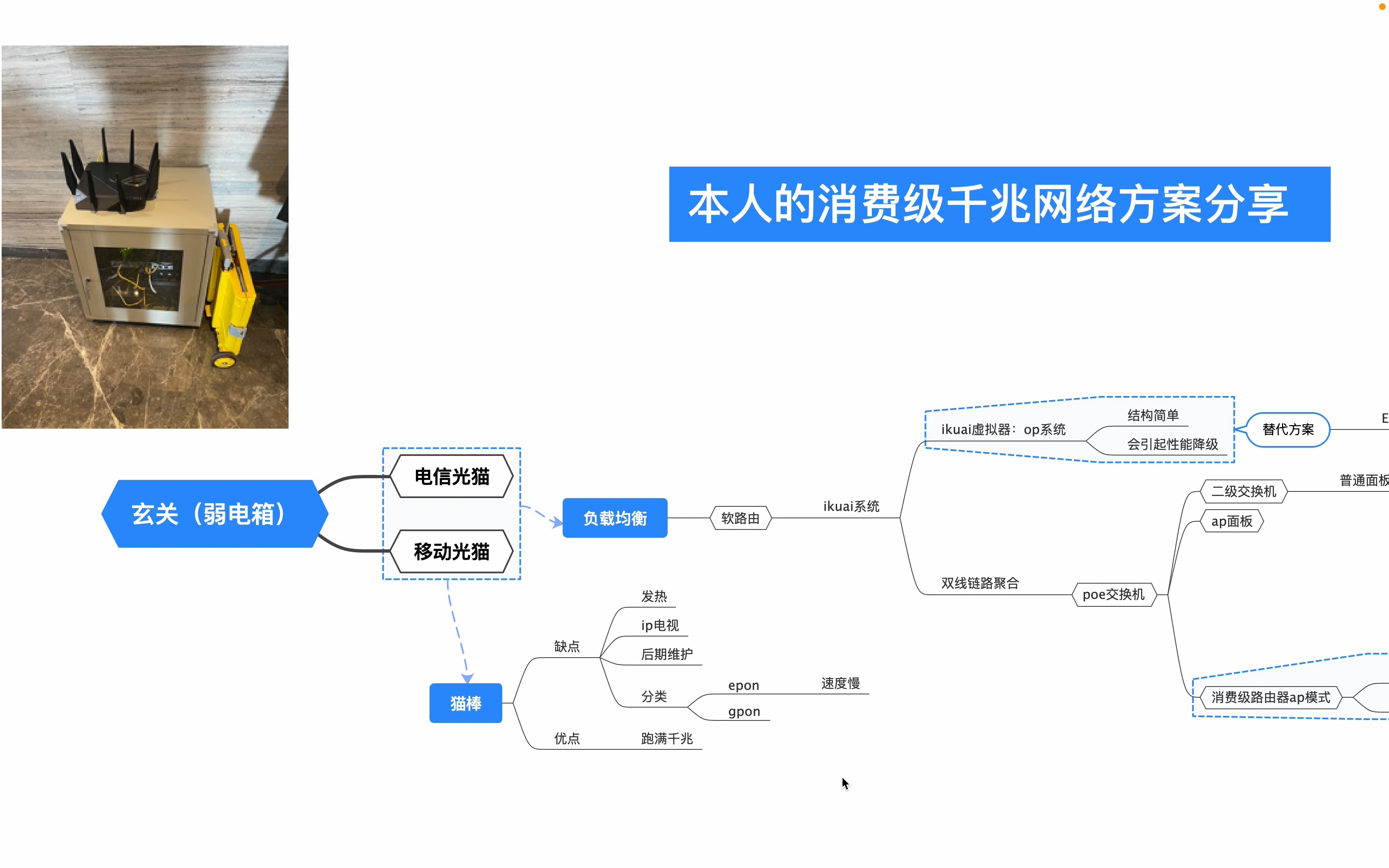 家庭网络软路由器软硬件设置最全讲解(一个视频教你如何搭建家庭网络)哔哩哔哩bilibili