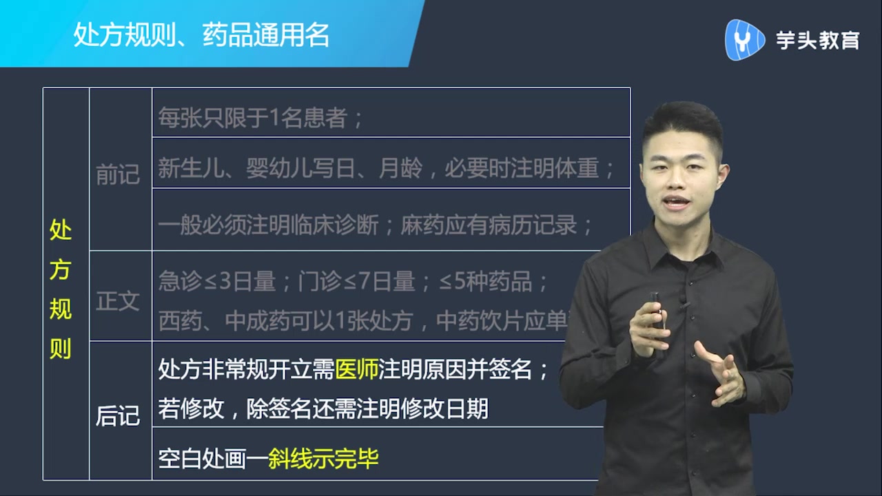 020执业药师丨《药学综合知识与技能》第二章 考点23处方规则药品通用名丨主讲人:严正兴老师哔哩哔哩bilibili