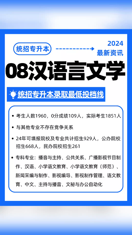 统招专升本2024年录取最低分,08汉语言文学专业,语教专业,播音主持,新闻采编与制作专业等,快来看分数制定升本目标吧!哔哩哔哩bilibili