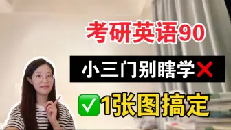 Download Video: 【考研英语90】1张图，搞定小三门复习！完型翻译新题型，别瞎复习！｜刘琦宋逸轩唐静