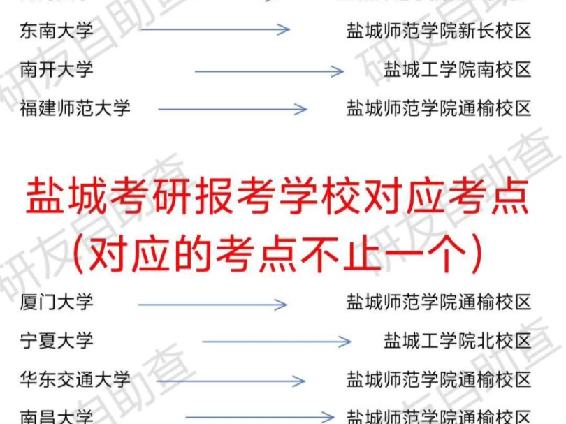 盐城考研报考院校对应考点哔哩哔哩bilibili