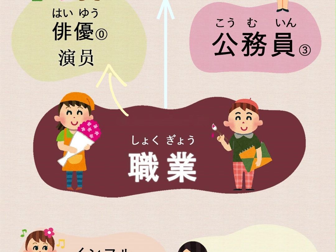 我這樣背日語單詞「職業」你想到什麼?