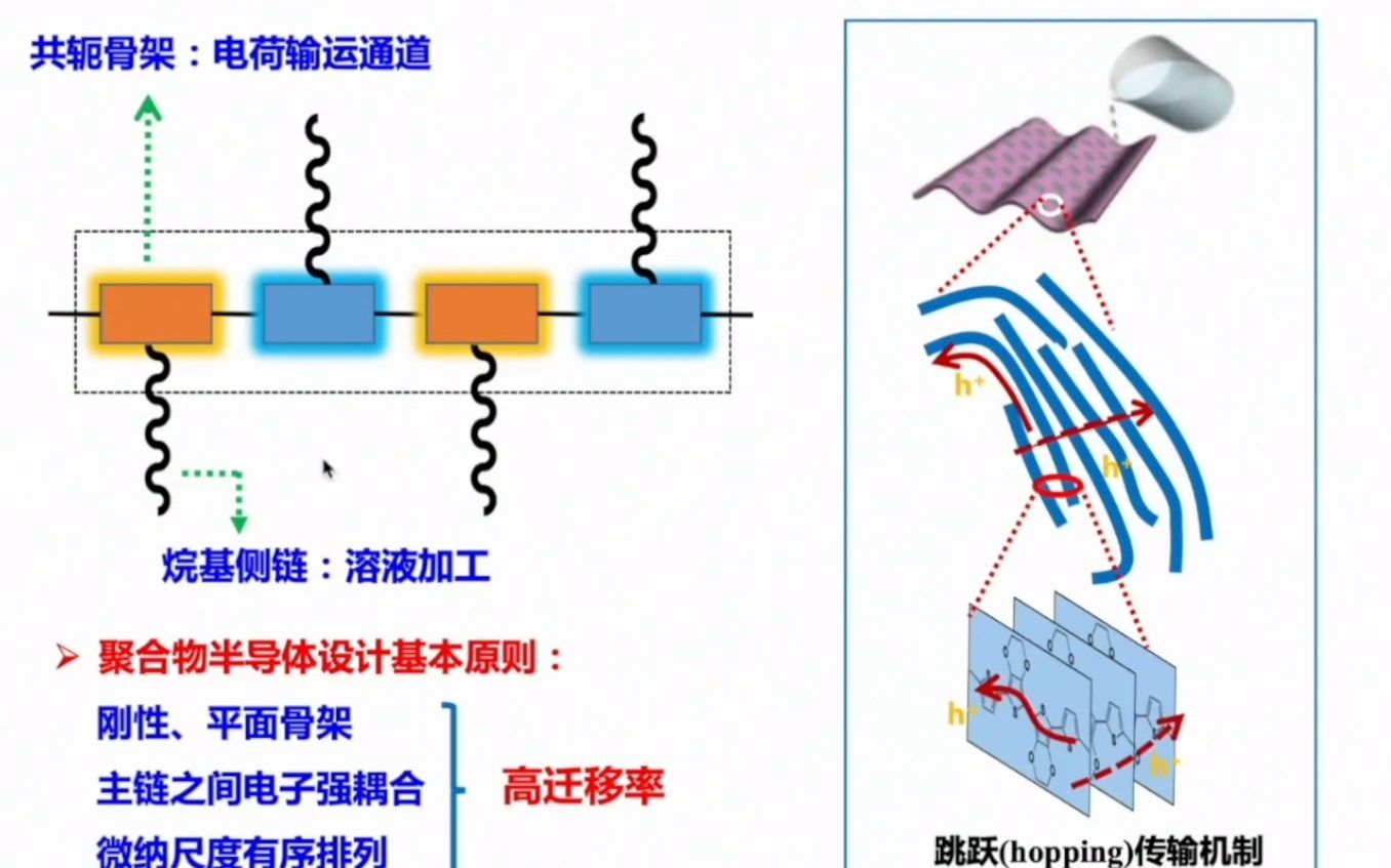 20220612中国科学院陈立东Flexible thermoelectricsfocusing on conducting polymer哔哩哔哩bilibili