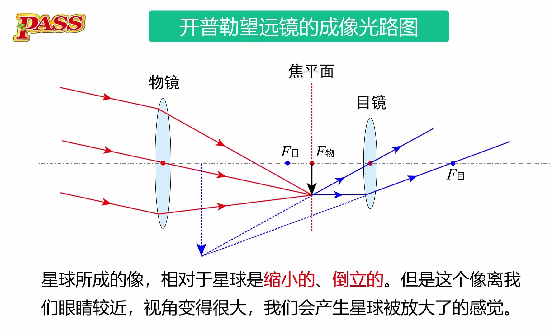 八年级物理光路图10个图片