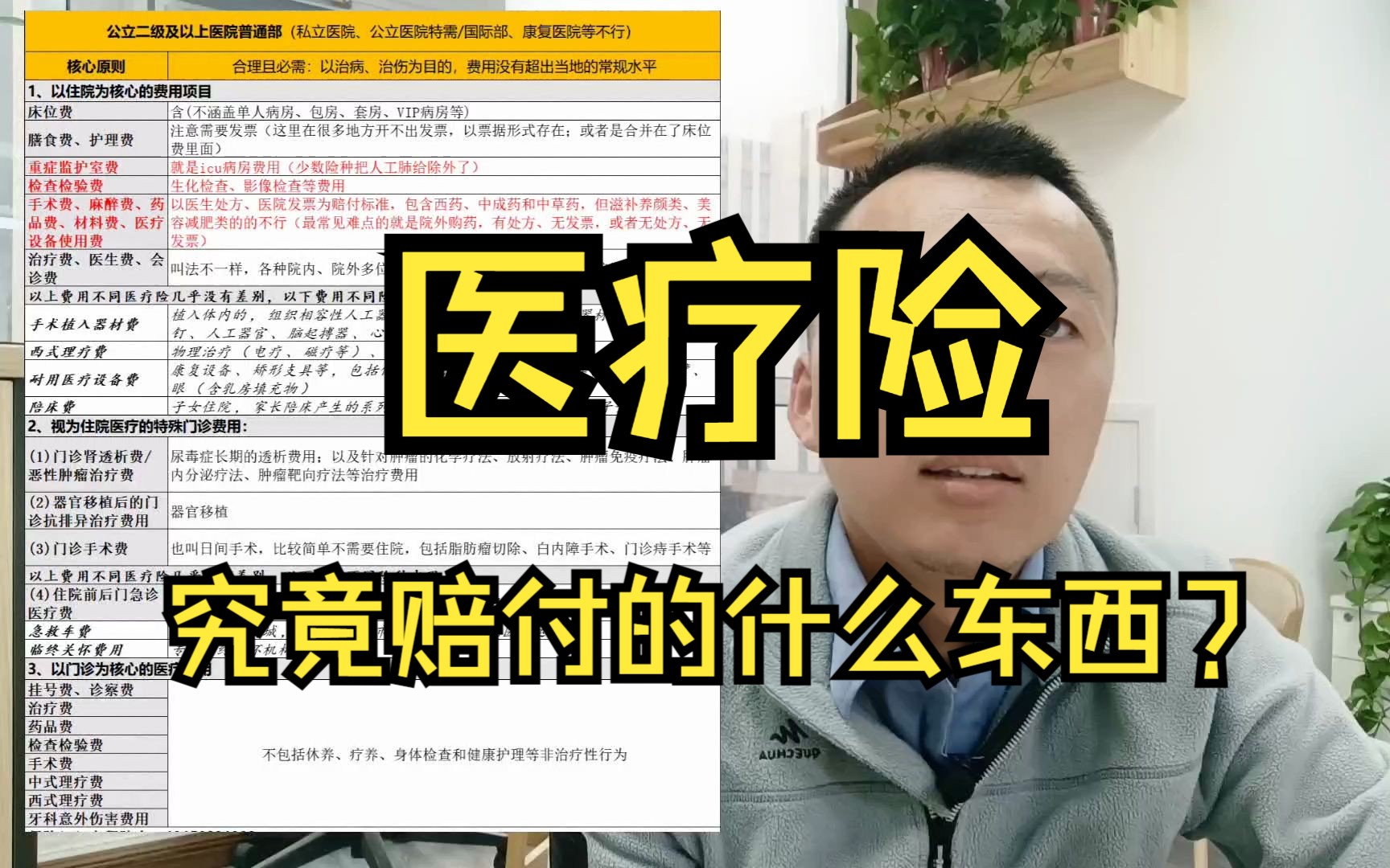 都在买的几百块医疗保险,赔付什么样的医疗费?你知道不哔哩哔哩bilibili