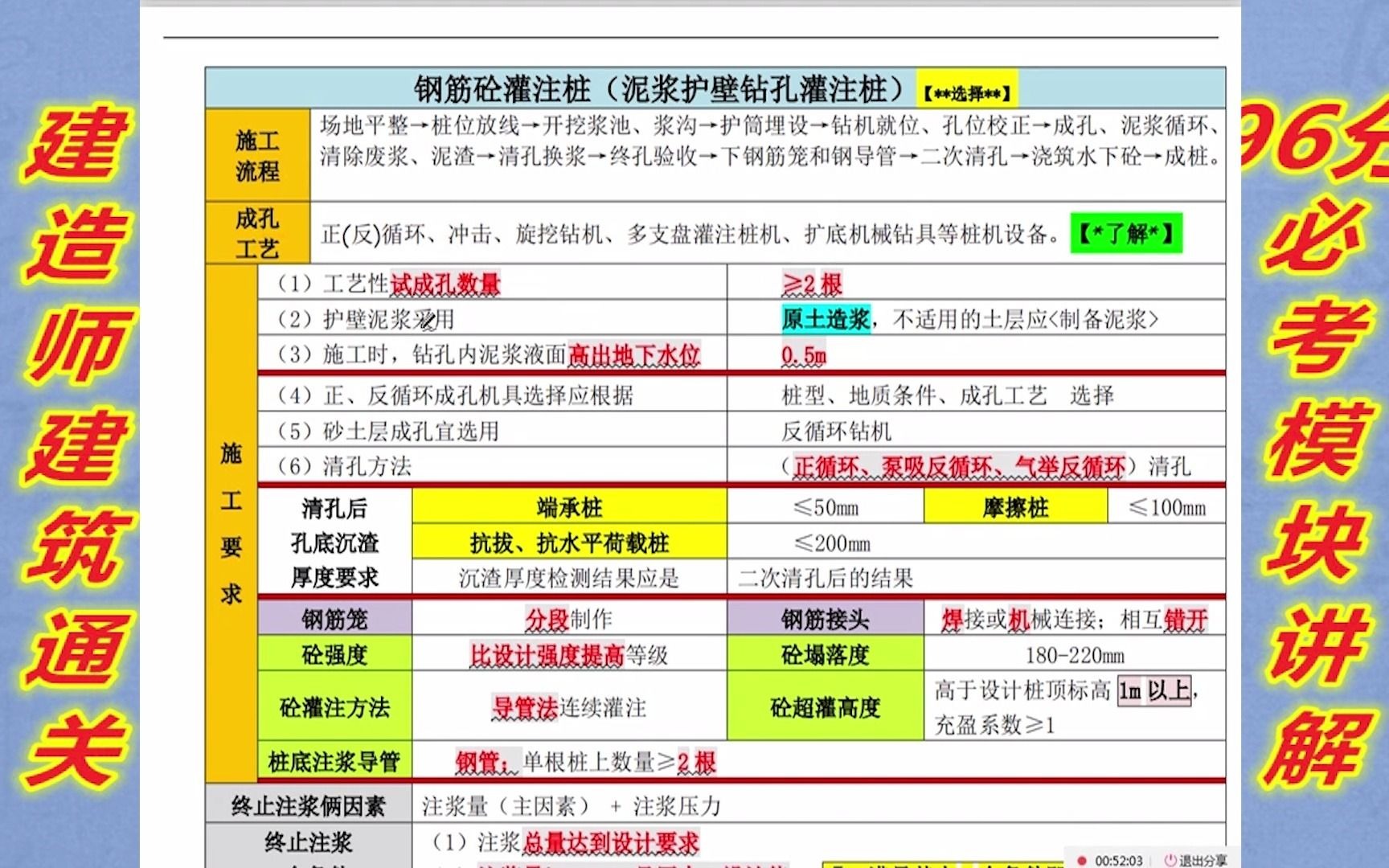 干工地桩基施工的知识点要学会,建造师每年也爱考,考生收藏哔哩哔哩bilibili