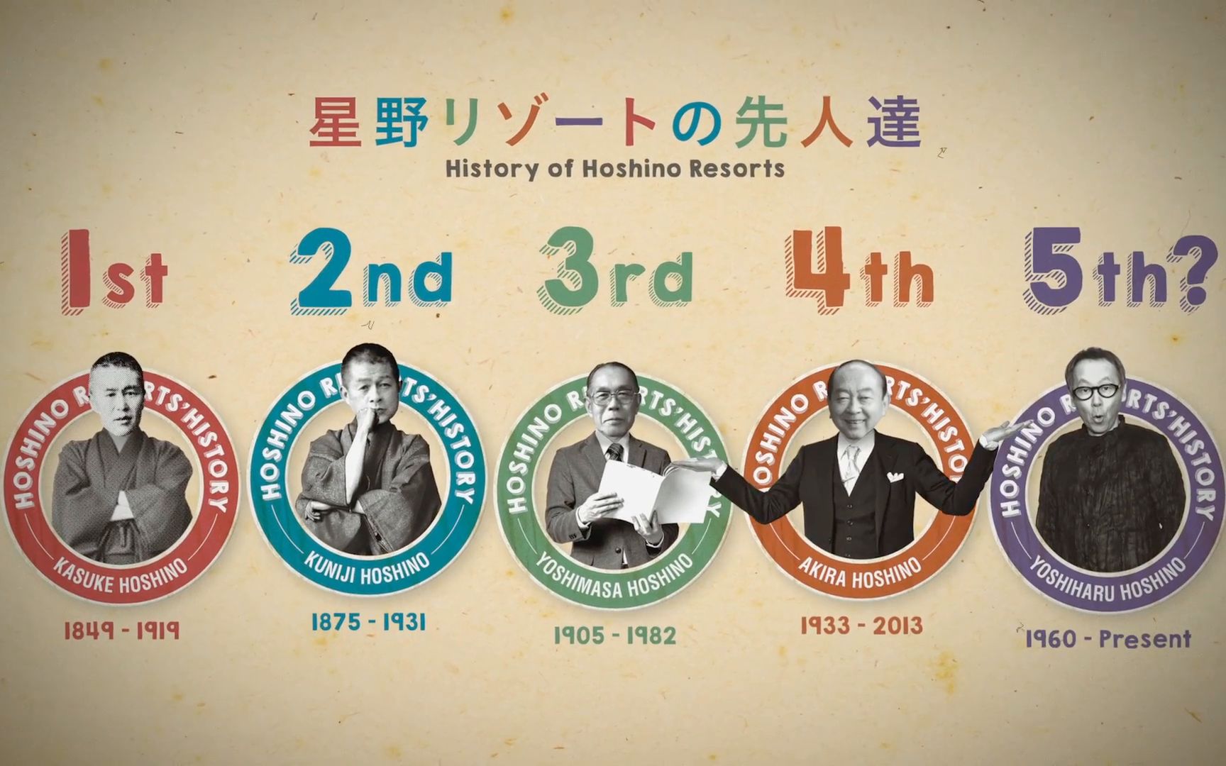 【星野集团历史】History of Hoshino Resorts哔哩哔哩bilibili