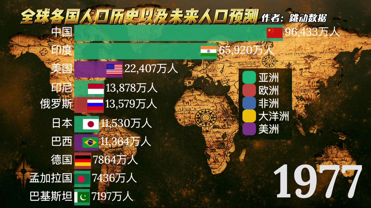 联合国全球未来人口预测2100年会发生哪些变化喜欢可以收藏