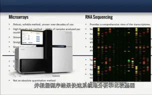 Download Video: 微阵列和RNA-seq测序比较