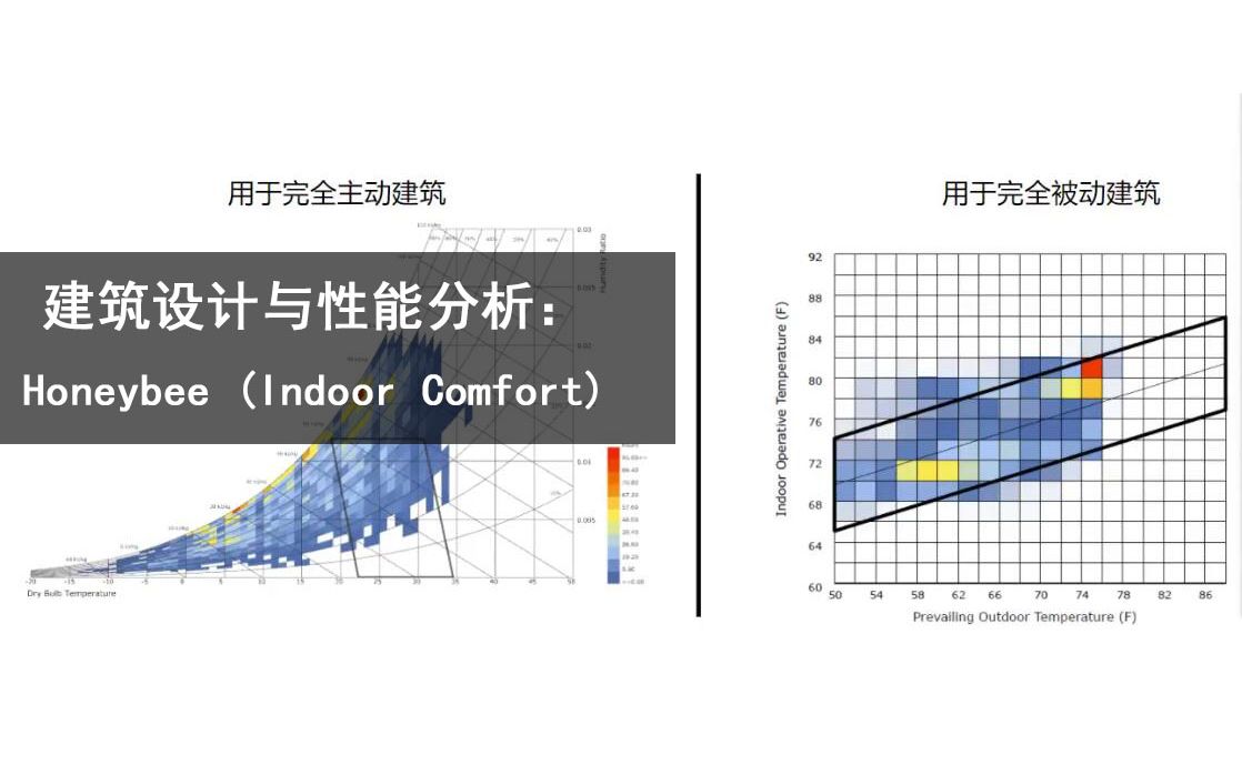 [图]建筑设计与性能分析：Honeybee (Indoor Comfort)