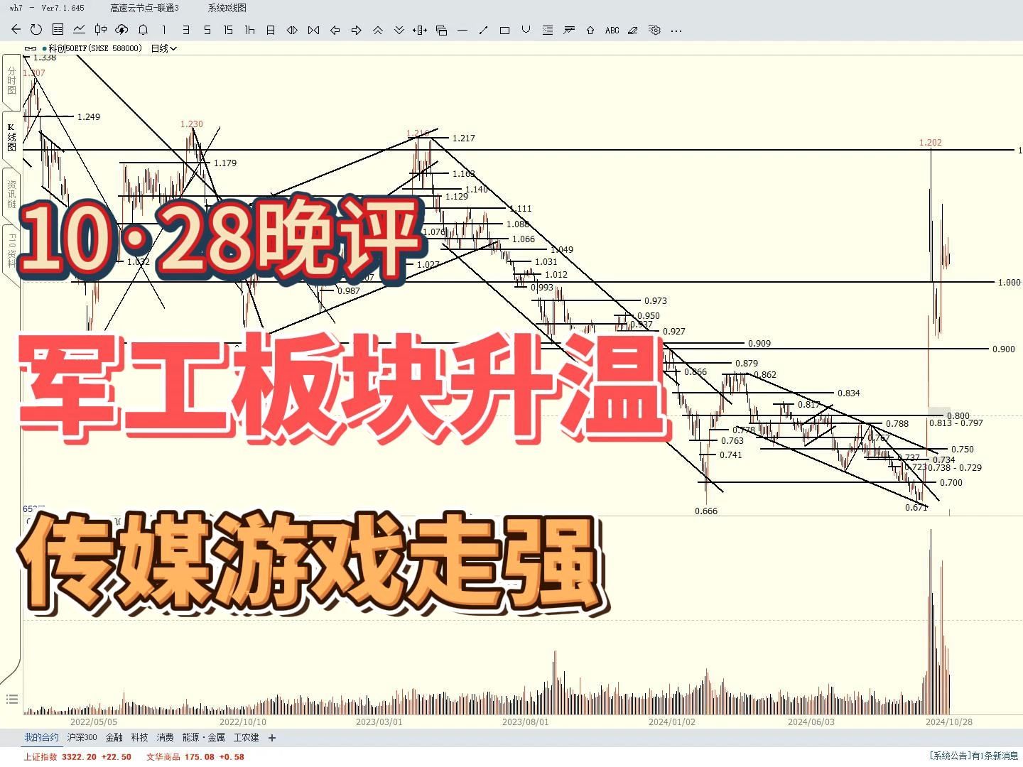 军工板块升温,传媒、游戏走强,科创板、半导体走势如何?哔哩哔哩bilibili