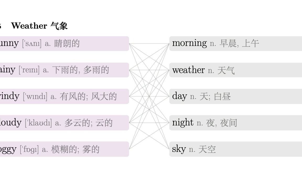 形容词同义词搭配卡片006哔哩哔哩bilibili