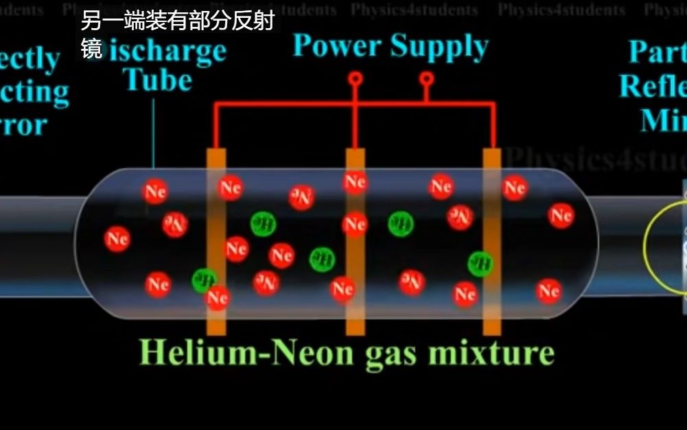 激光器原理 氦氖激光器的构造和工作哔哩哔哩bilibili