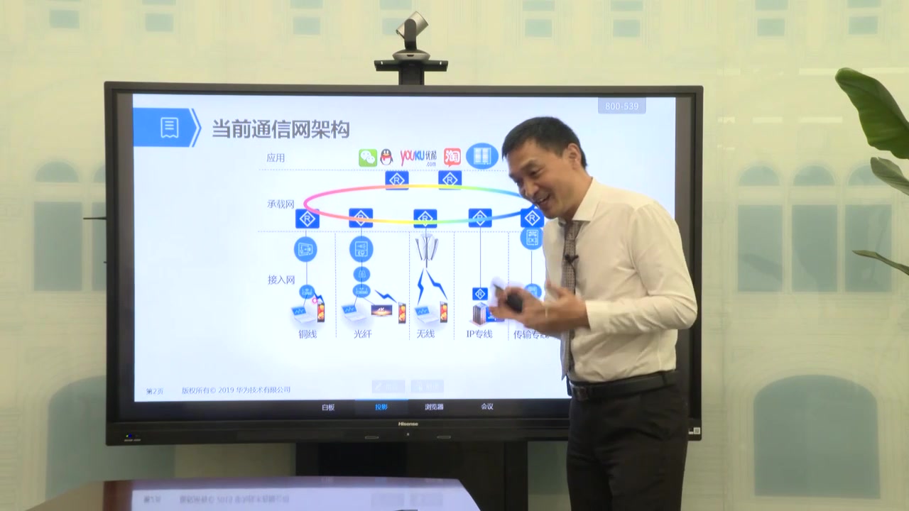 路由交换IERS知识串讲哔哩哔哩bilibili