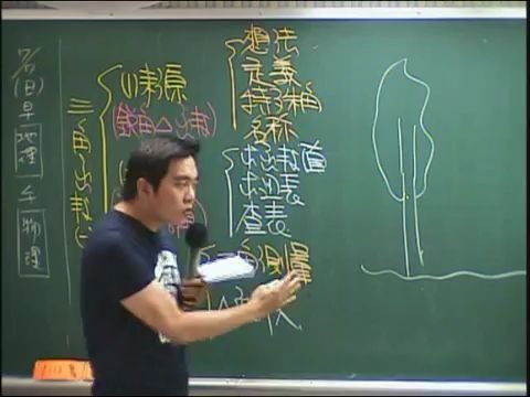 李祥数学讲座三角函数(1)2014哔哩哔哩bilibili