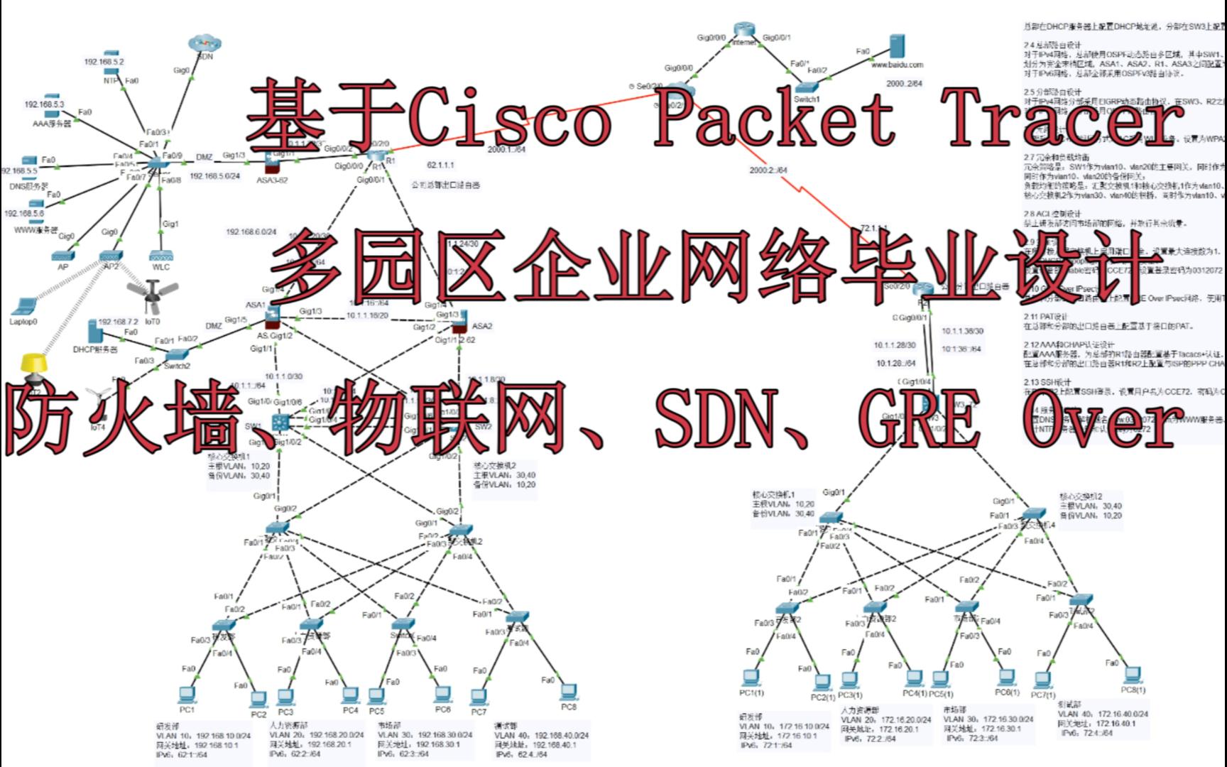 毕业设计 基于Cisco Packet Tracer的多园区企业网络毕业设计包含GRE Over IPSec、ipv6双栈防火墙、无线、IOT、SDN哔哩哔哩bilibili