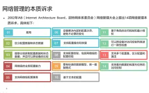 Скачать видео: 35 NETCONF YANG原理与实践