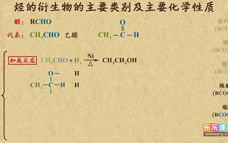 《2》烃的有机物和化学类别和性质哔哩哔哩bilibili