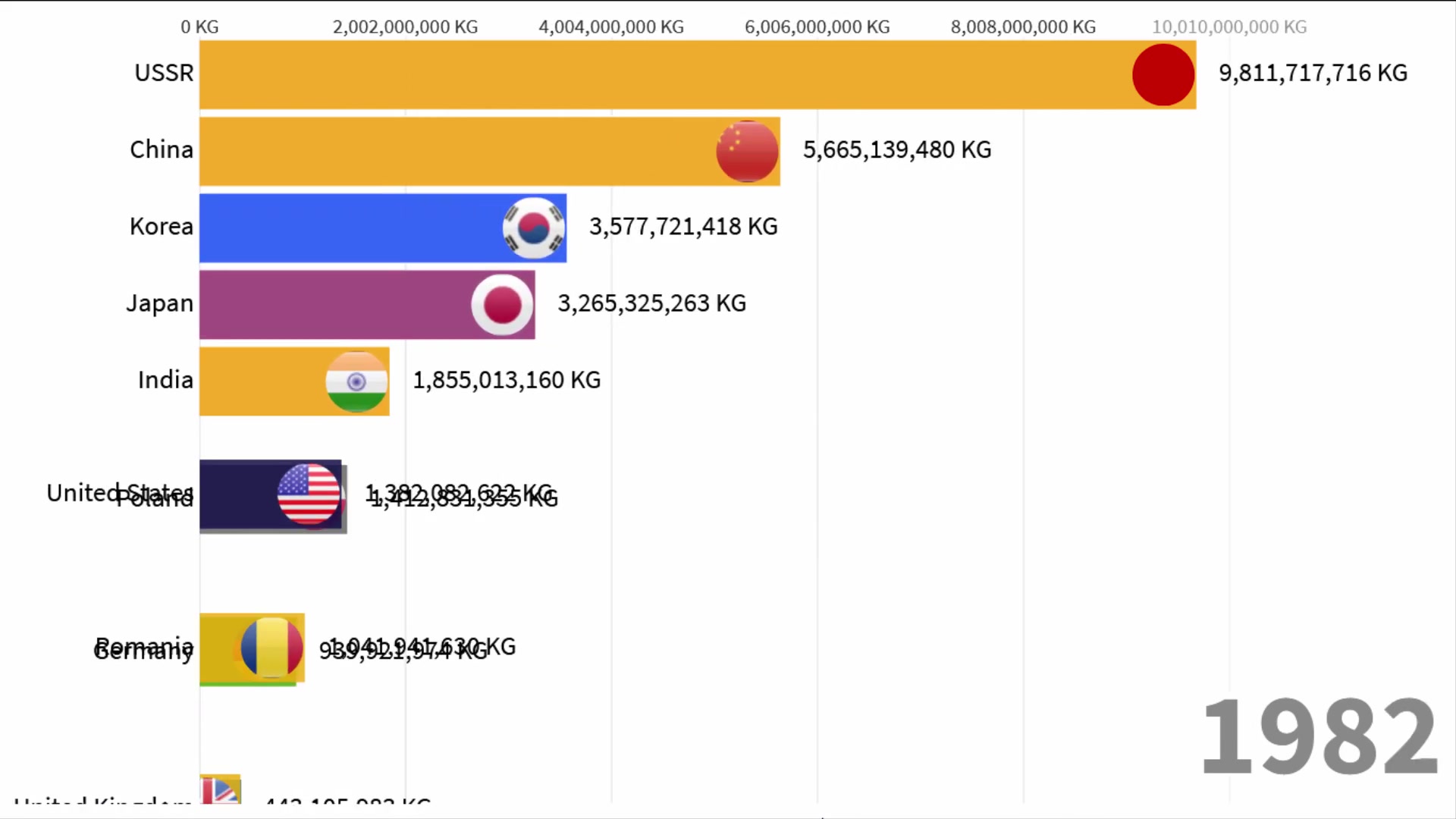 世界白菜排行榜TOP10哔哩哔哩bilibili