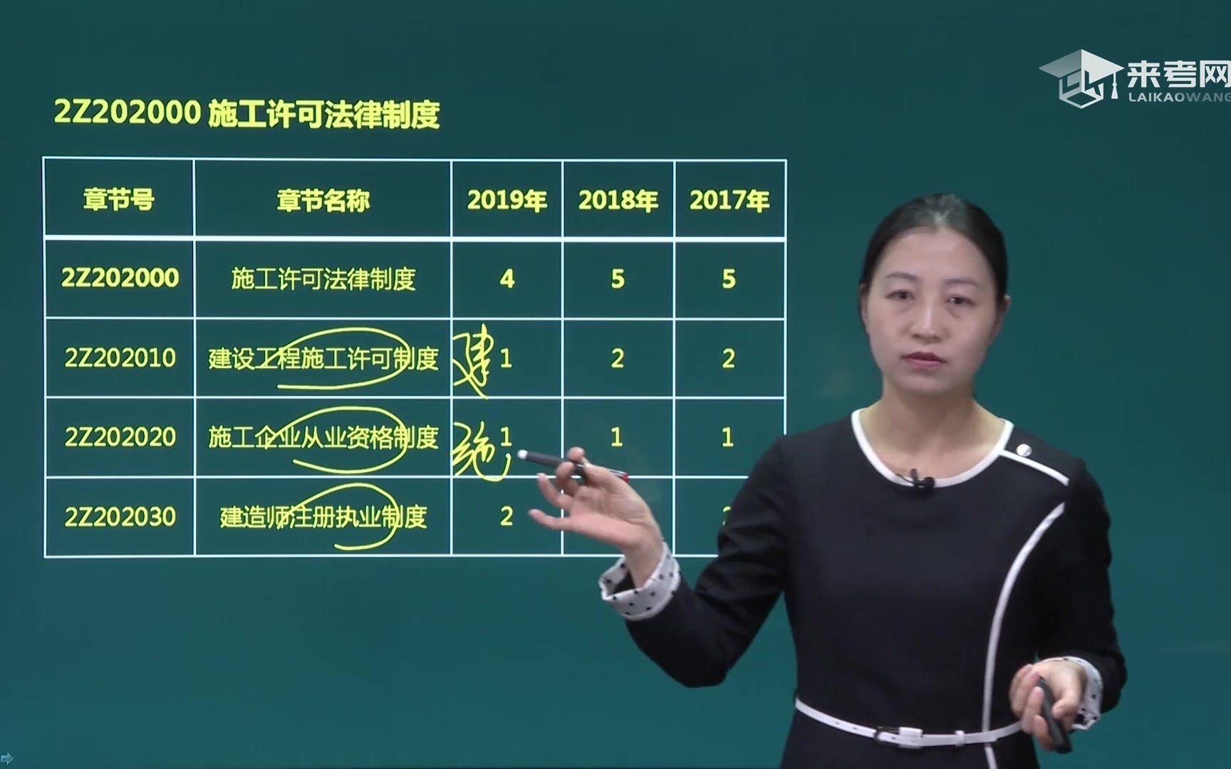 [图]【来考网】施工许可证法律制度01_1