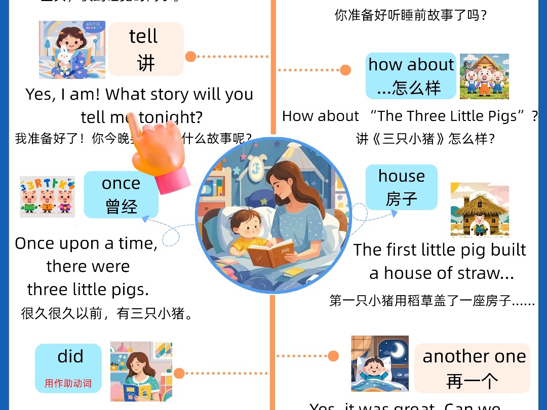 一张图教你讲睡前故事 bedtime story 时的亲子英文,情景主题式思维导图,教孩子成长与英语语言启蒙两不误.哔哩哔哩bilibili