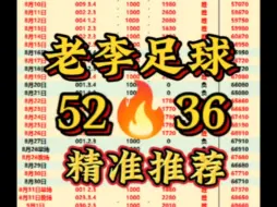 Download Video: 持续出单中，每日足球推荐，足球分析，足球进球数推荐，每天足球进球数预测，串子，2串1