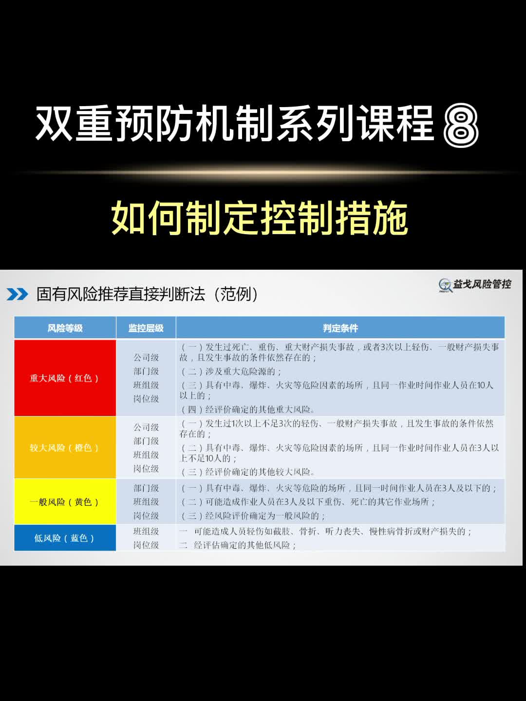 双重预防机制系列课程008如何制定控制措施哔哩哔哩bilibili