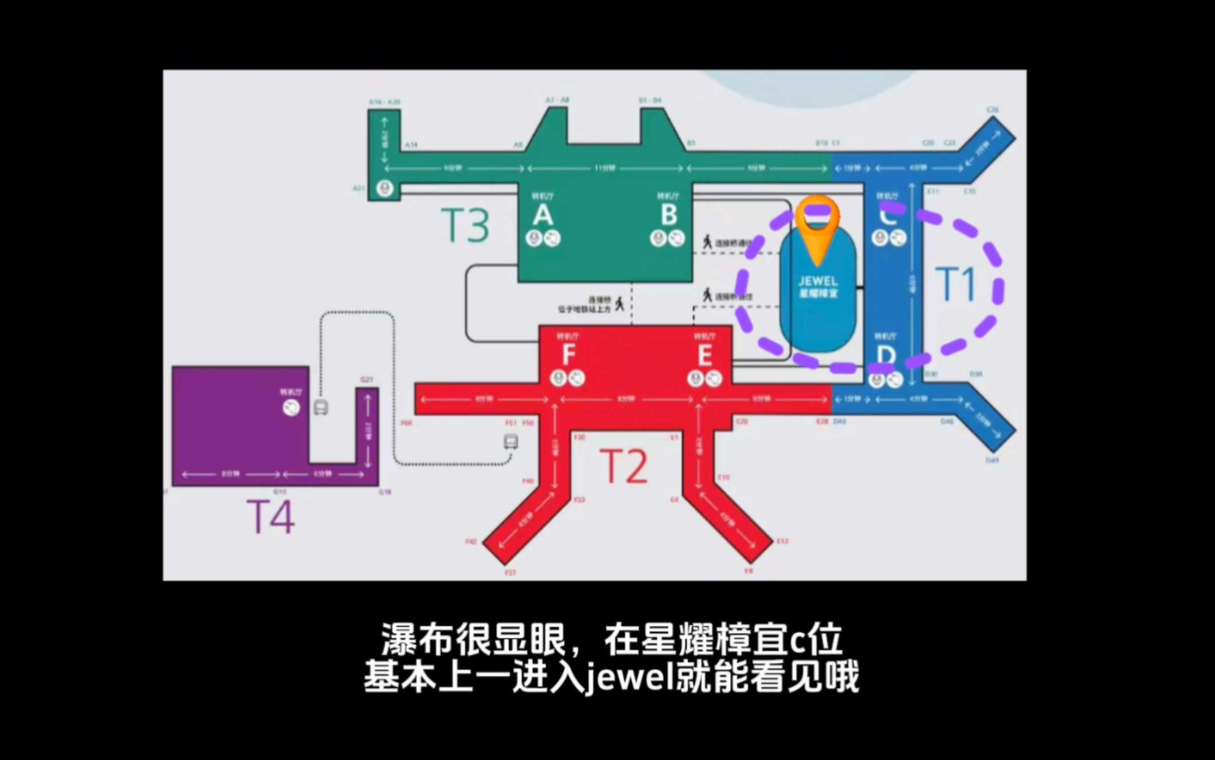 3分钟讲清楚新加坡机场打卡点和出入境注意事项|首次来樟宜机场必看|留学生带你玩转新加坡05哔哩哔哩bilibili