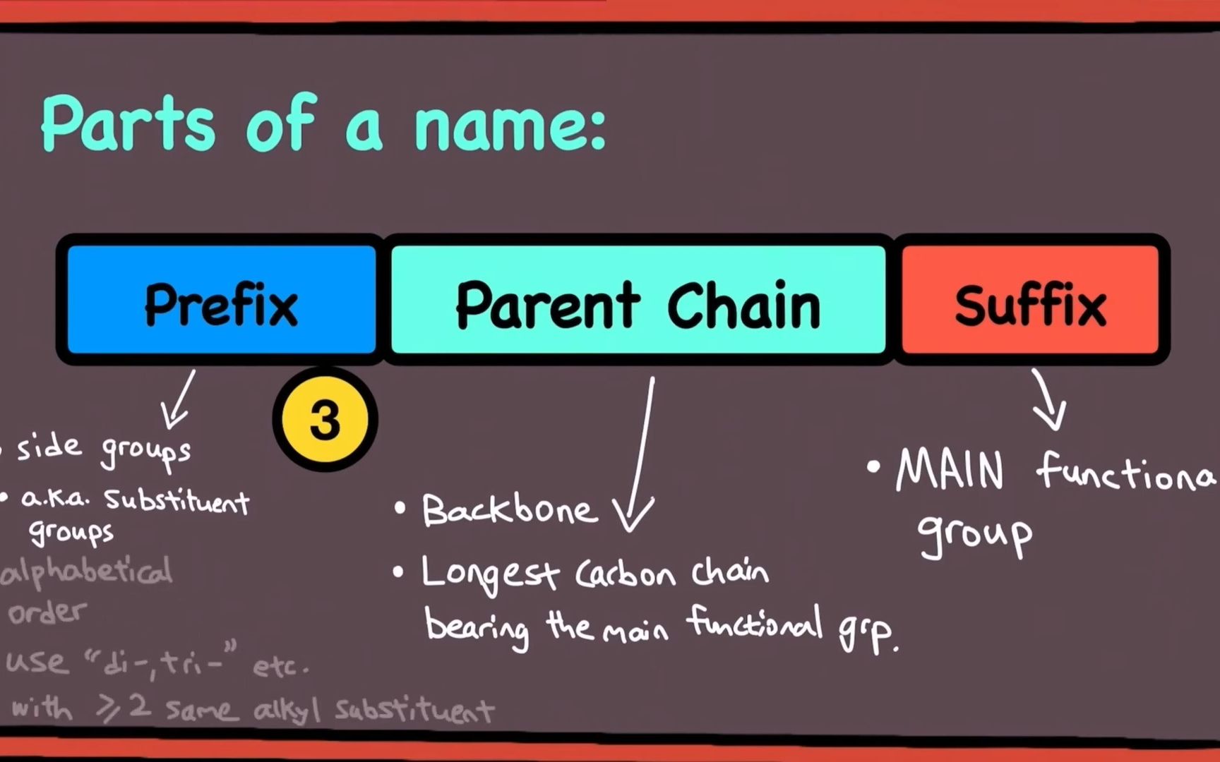 [图]Organic Chemistry： IUPAC Nomenclature of Organic Compounds