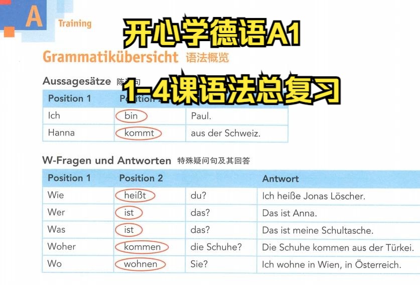 [图]长沙网课-开心学德语A1-48-49语法复习-基础语法讲解