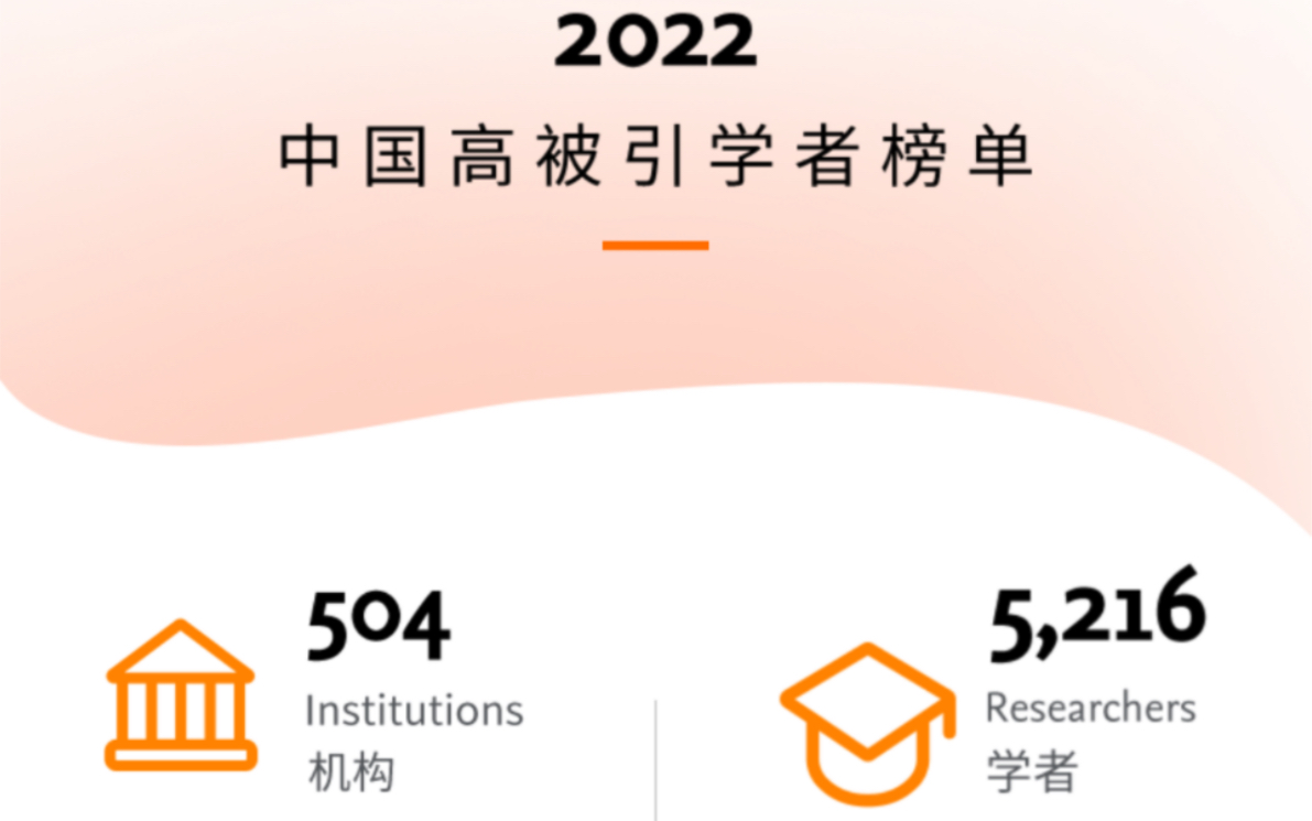 重磅!2022“中国高被引学者” 榜单发布!你的导师上榜没?哔哩哔哩bilibili