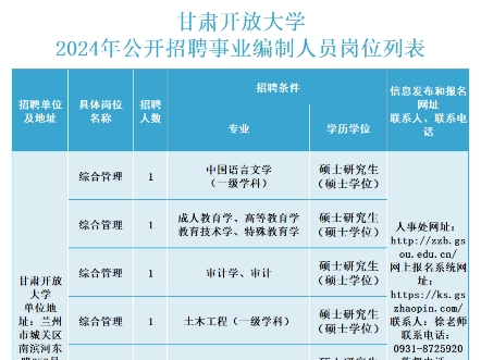 甘肃开放大学2024年公开招聘事业编制人员公告哔哩哔哩bilibili