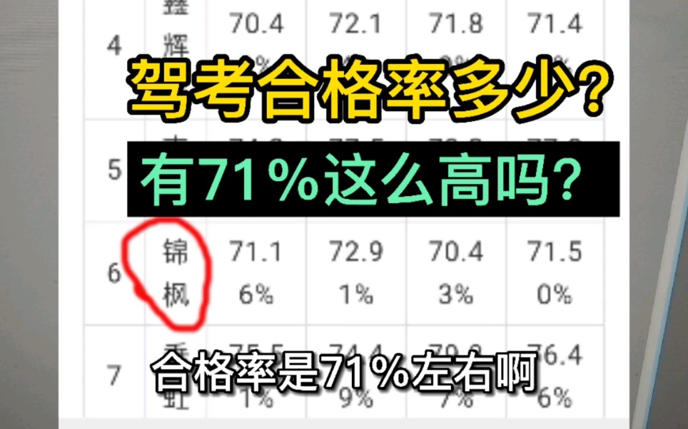 科二,科三合格率有71%?听沈教练一次说清楚哔哩哔哩bilibili