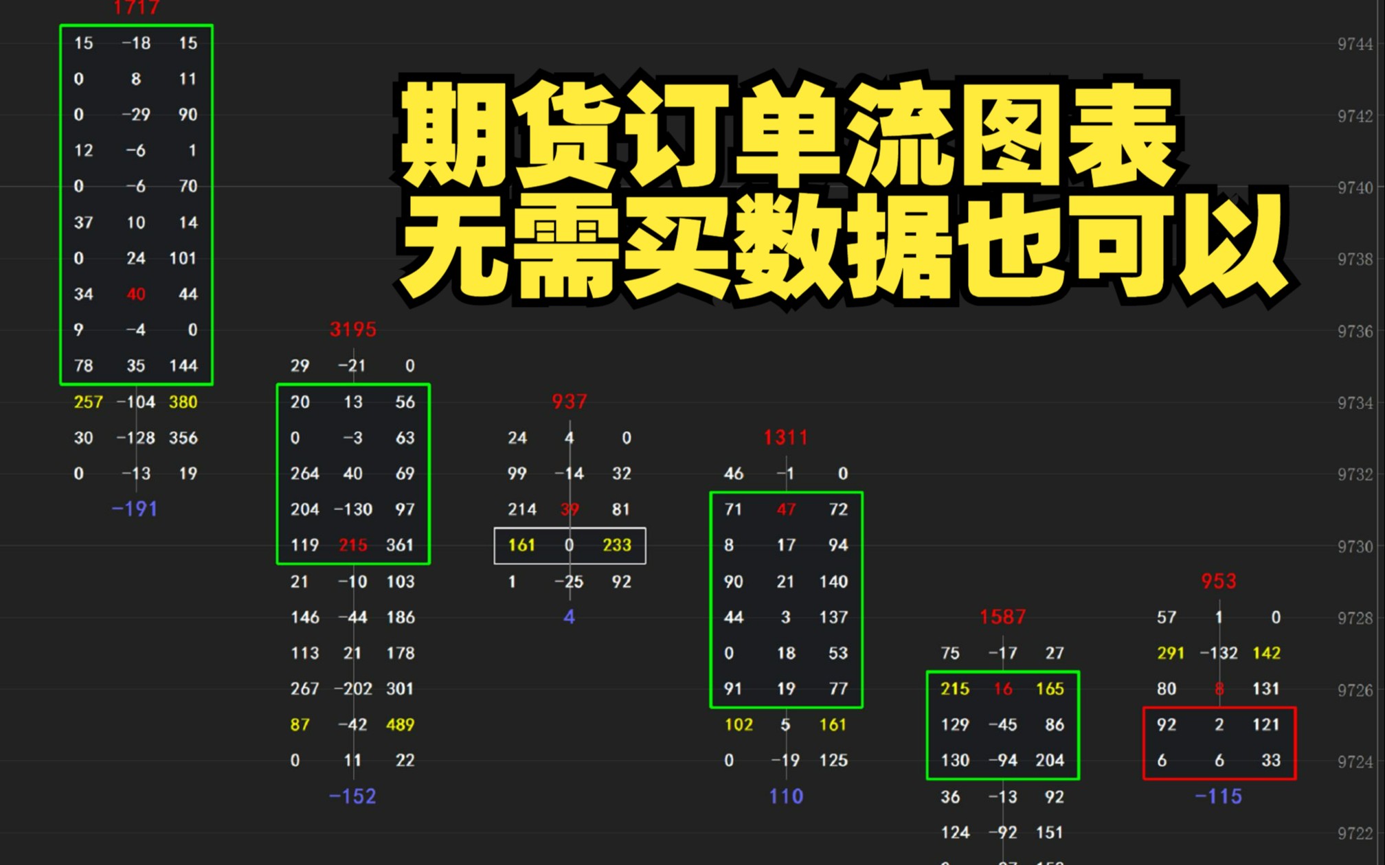 期货订单流图表(1)哔哩哔哩bilibili