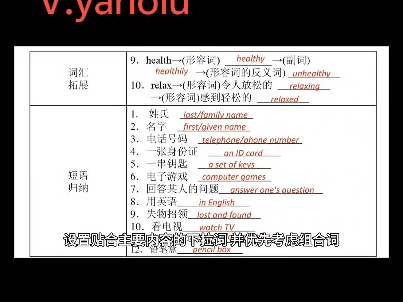 微信搜一搜下拉词优化关键词排名,指数提升,相关搜索词优化!哔哩哔哩bilibili