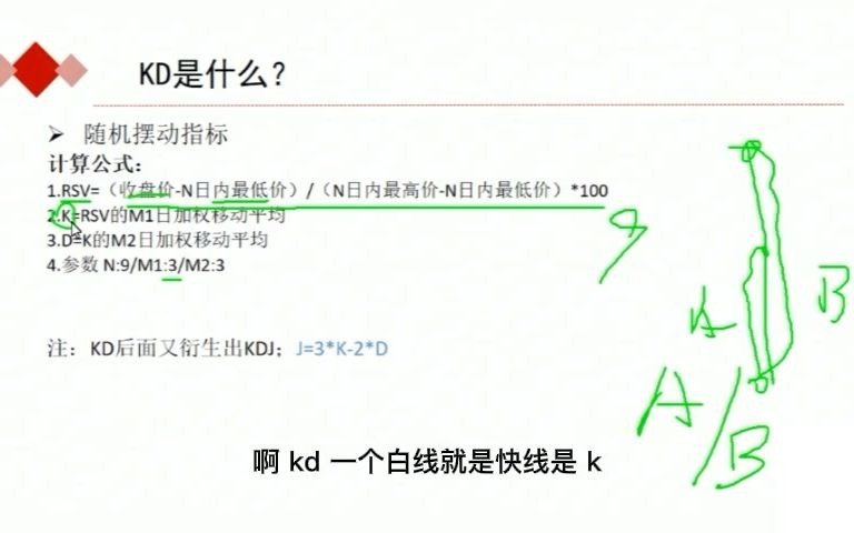 股票买卖中如何使用KD指标?KD指标核心原理是什么?哔哩哔哩bilibili