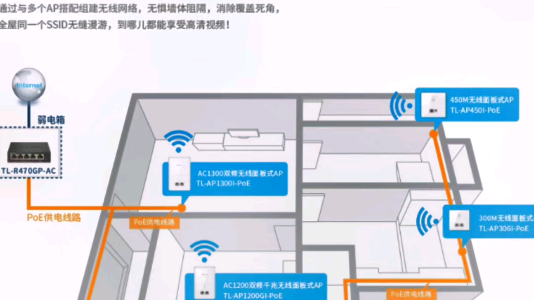 别墅WIFI和监控覆盖哔哩哔哩bilibili