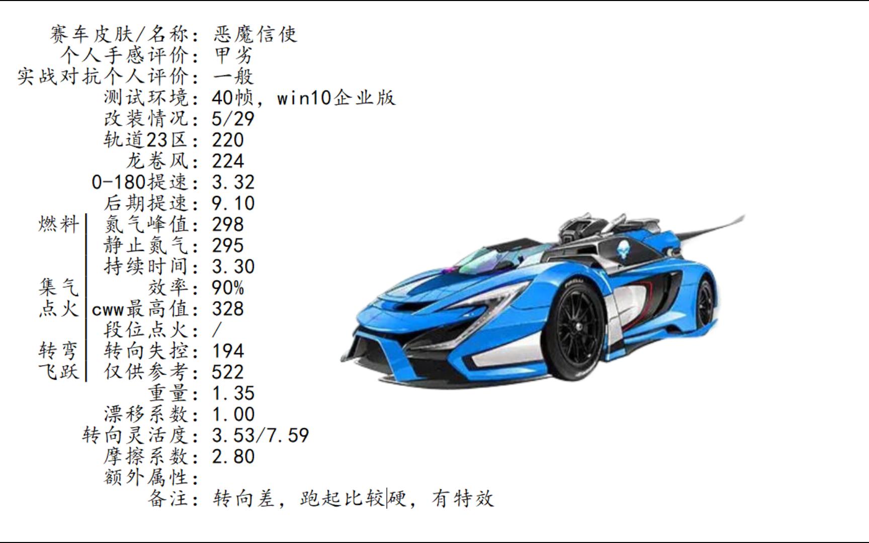 qq飞车5-29a恶魔信使