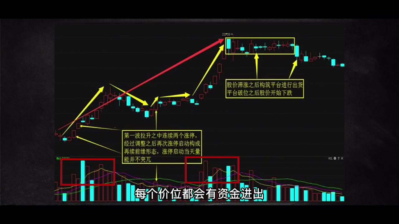 [图]上海一清华女股神终于把“主力建仓吸筹“神秘面纱揭开了，过了今晚永久删除，值得珍藏！