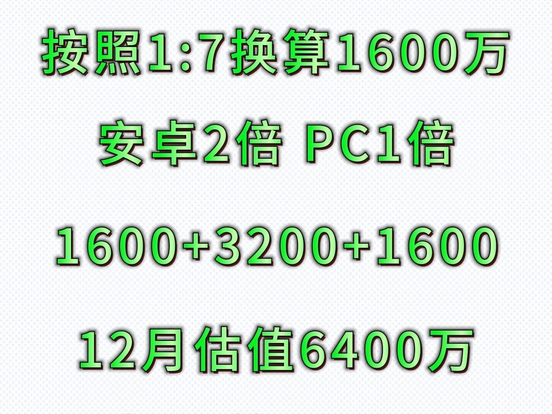 《少女前线2:追放》新年第一天也要看流水呐!!!!!手机游戏热门视频