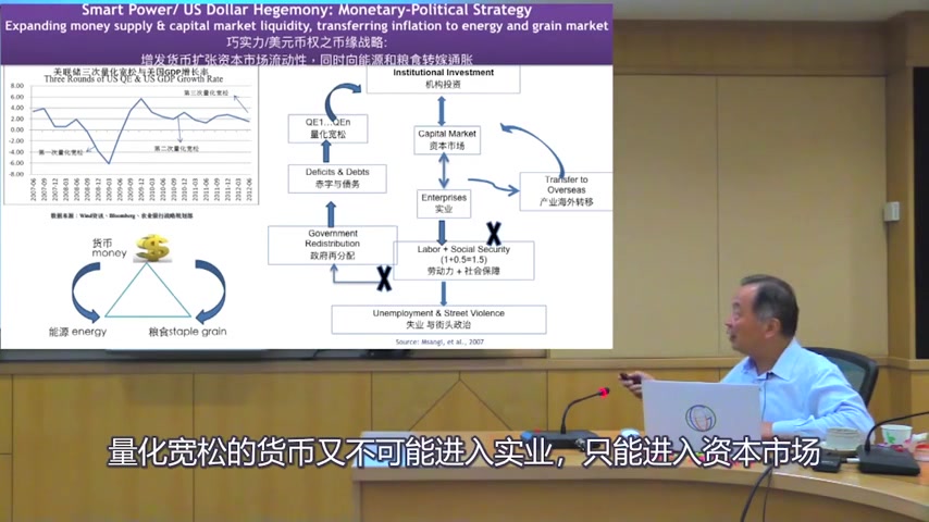 美国标普上涨十年了,美国为何必须发债刺激通胀,接下来会发生什么哔哩哔哩bilibili