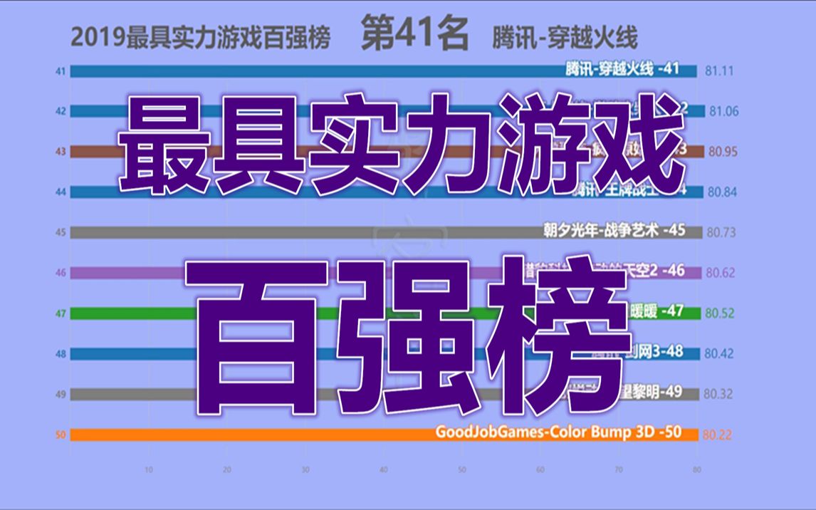 2019最具实力游戏百强榜!你喜欢那款游戏呢?哔哩哔哩bilibili