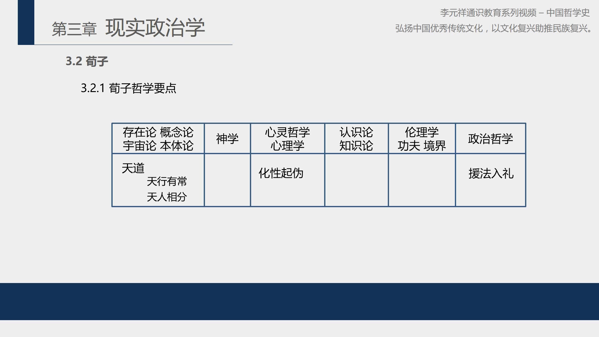 中国哲学史25荀子天人相分化性起伪哔哩哔哩bilibili