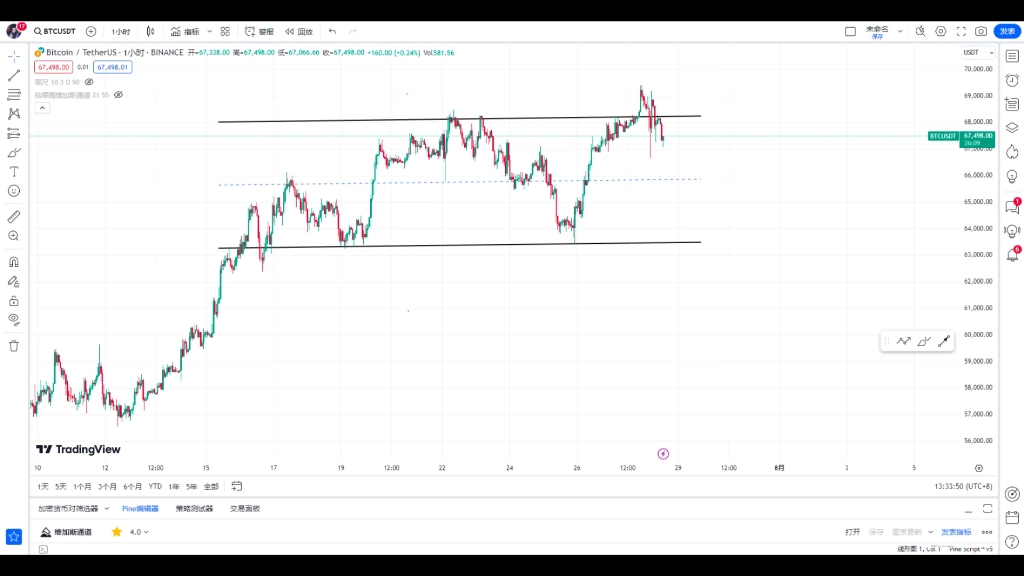 28】每天一分钟看懂比特币!