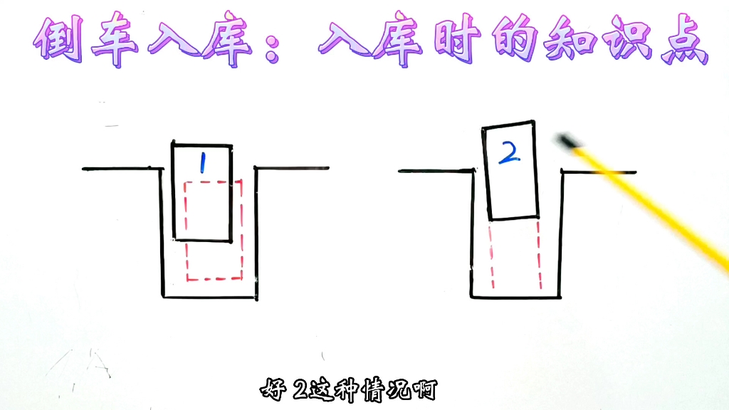 科目二倒车入库:入库时的知识点哔哩哔哩bilibili