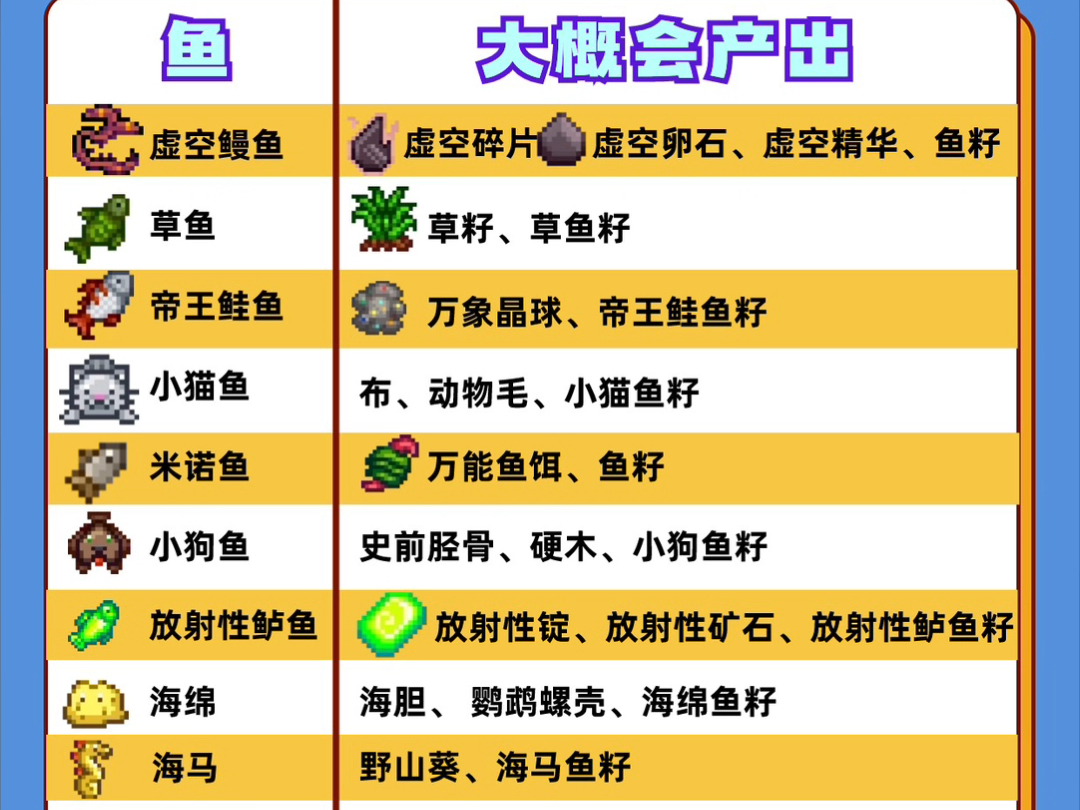 星露谷鱼塘大揭秘:“SVE”养鱼产出网络游戏热门视频