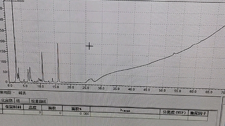 在无参考资料的情况下,怎样用高效液相色谱HPLC做中药指纹图谱分析哔哩哔哩bilibili